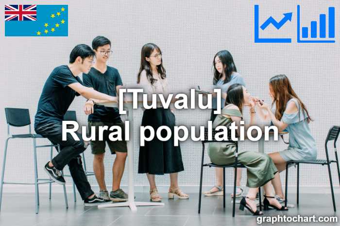 Tuvalu's Rural population(Comparison Chart)
