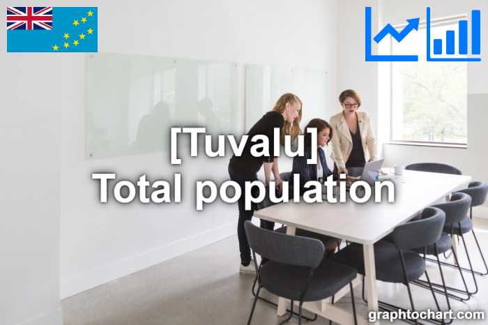 Tuvalu's Total population(Comparison Chart)