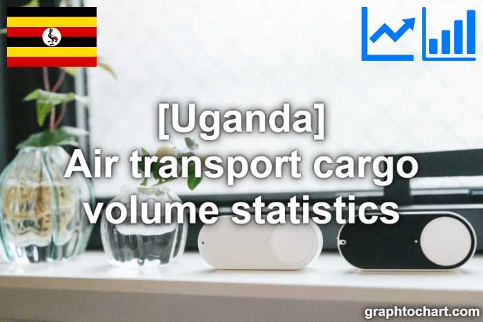 Uganda's Air transport cargo volume statistics(Comparison Chart)