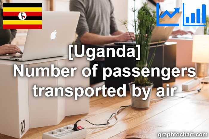 Uganda's Number of passengers transported by air(Comparison Chart)