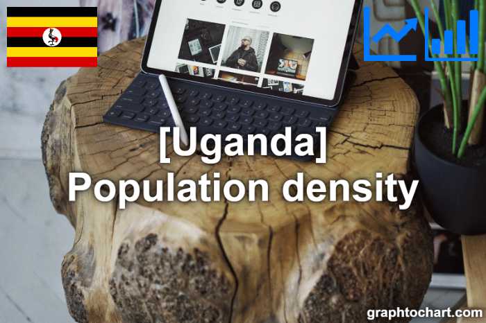 Uganda's Population density(Comparison Chart)