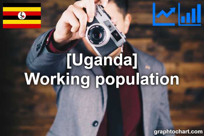 Uganda's Working population(Comparison Chart)