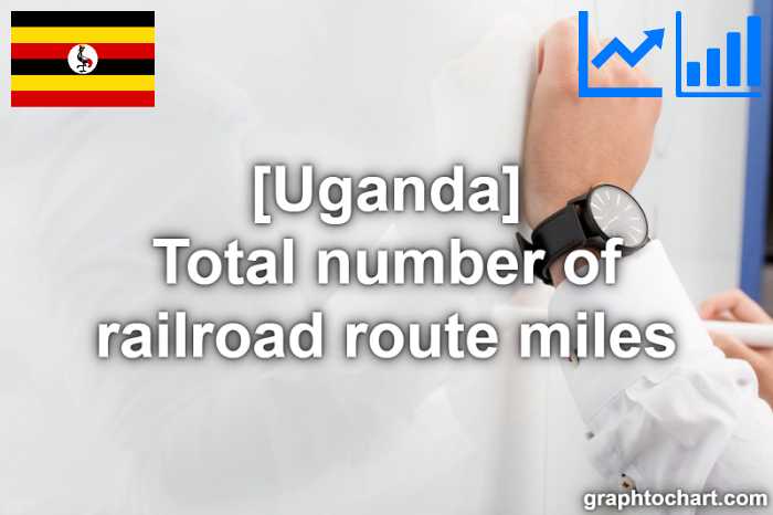 Uganda's Total number of railroad route miles(Comparison Chart)