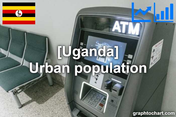 Uganda's Urban population(Comparison Chart)