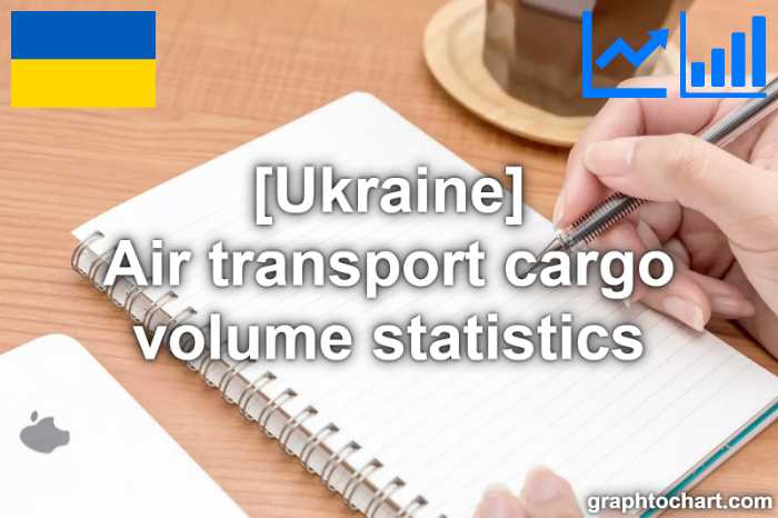 Ukraine's Air transport cargo volume statistics(Comparison Chart)