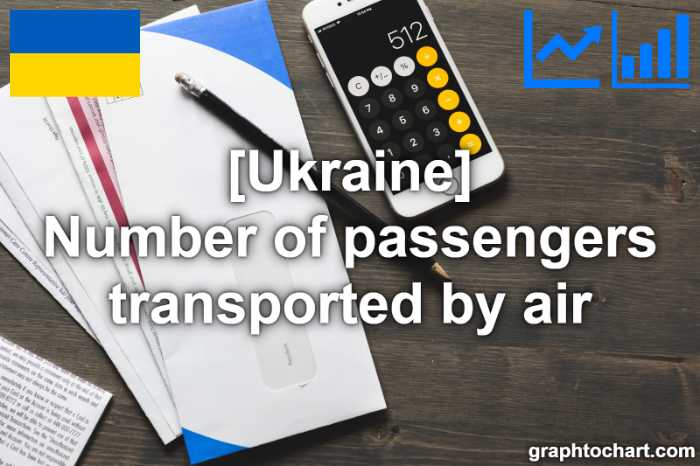 Ukraine's Number of passengers transported by air(Comparison Chart)