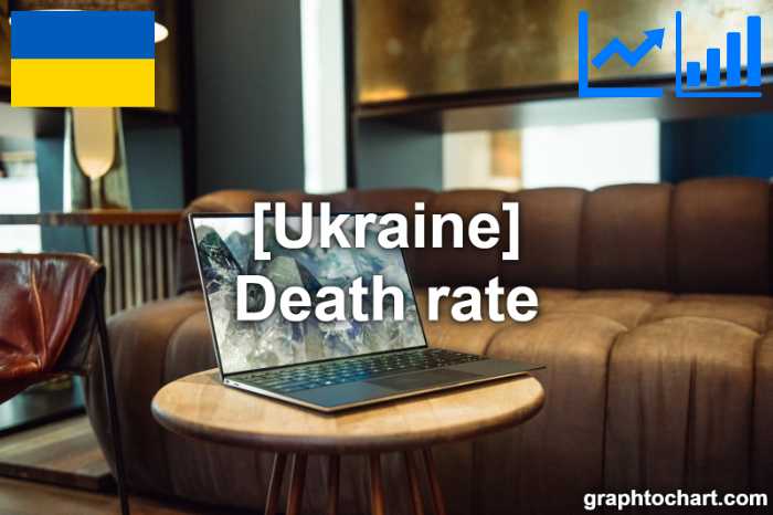 Ukraine's Death rate(Comparison Chart)