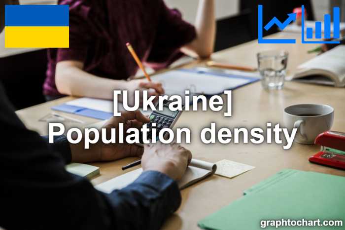 Ukraine's Population density(Comparison Chart)