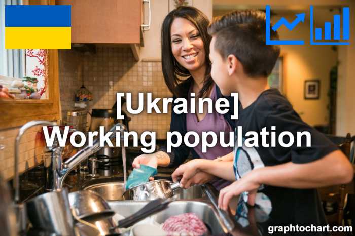 Ukraine's Working population(Comparison Chart)