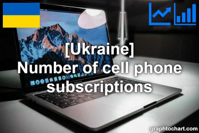 Ukraine's Number of cell phone subscriptions(Comparison Chart)