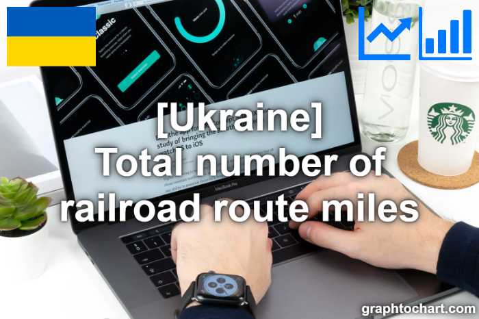 Ukraine's Total number of railroad route miles(Comparison Chart)