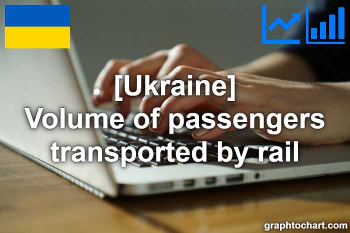 Ukraine's Volume of passengers transported by rail(Comparison Chart)