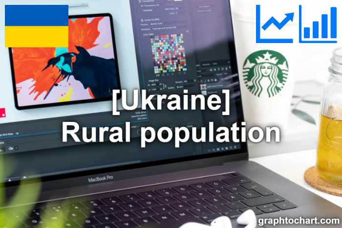 Ukraine's Rural population(Comparison Chart)