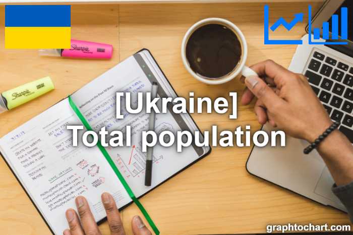 Ukraine's Total population(Comparison Chart)
