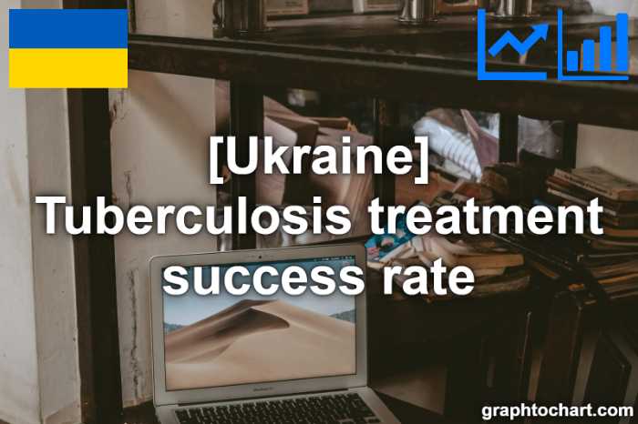 Ukraine's Tuberculosis treatment success rate(Comparison Chart)