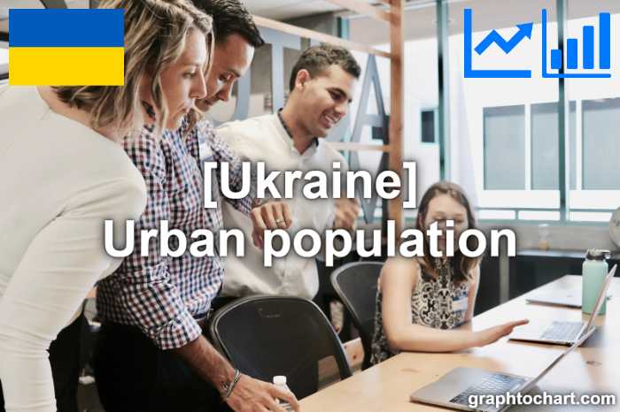 Ukraine's Urban population(Comparison Chart)
