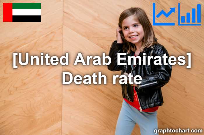 United Arab Emirates's Death rate(Comparison Chart)