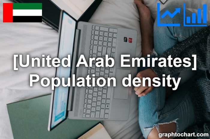 United Arab Emirates's Population density(Comparison Chart)