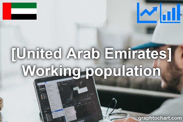 United Arab Emirates's Working population(Comparison Chart)