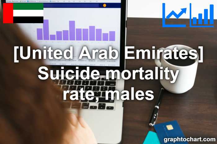 United Arab Emirates's Suicide mortality rate, males(Comparison Chart)