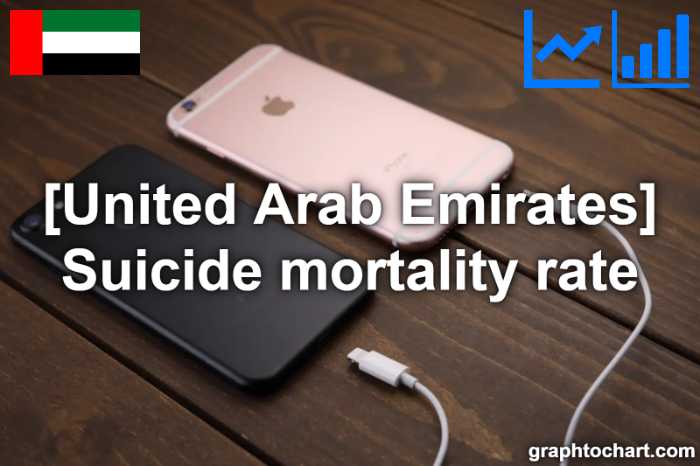 United Arab Emirates's Suicide mortality rate(Comparison Chart)