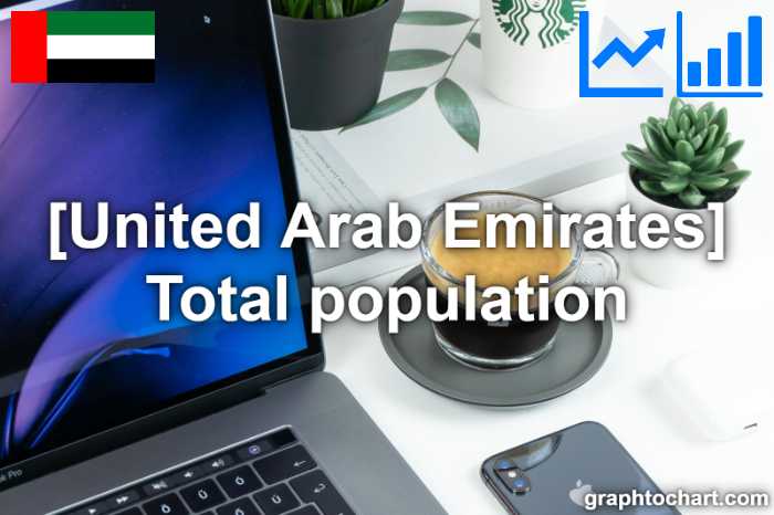 United Arab Emirates's Total population(Comparison Chart)