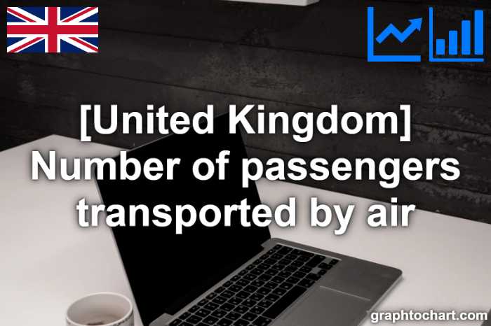 United Kingdom's Number of passengers transported by air(Comparison Chart)
