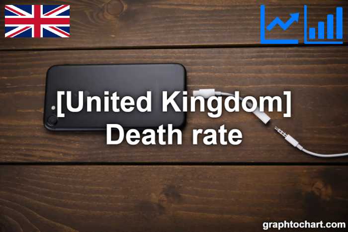 United Kingdom's Death rate(Comparison Chart)