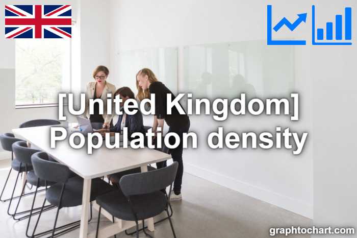 United Kingdom's Population density(Comparison Chart)