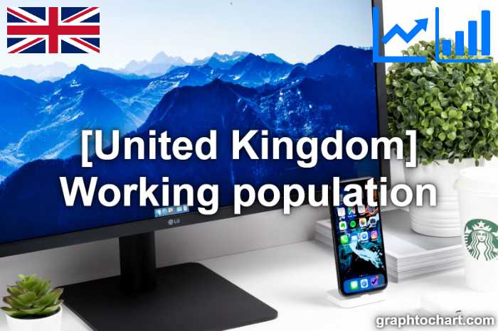 United Kingdom's Working population(Comparison Chart)
