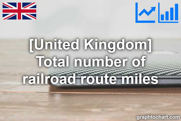 United Kingdom's Total number of railroad route miles(Comparison Chart)