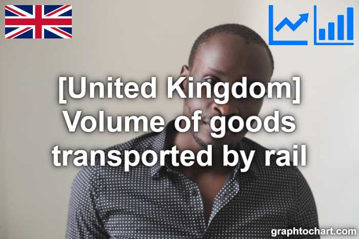 United Kingdom's Volume of goods transported by rail(Comparison Chart)