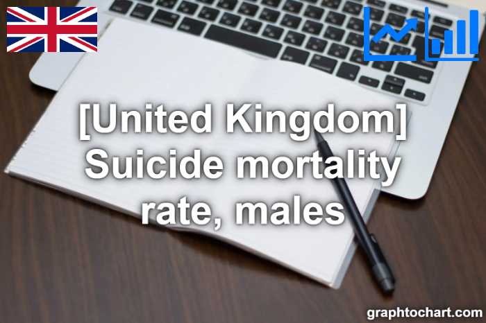 United Kingdom's Suicide mortality rate, males(Comparison Chart)