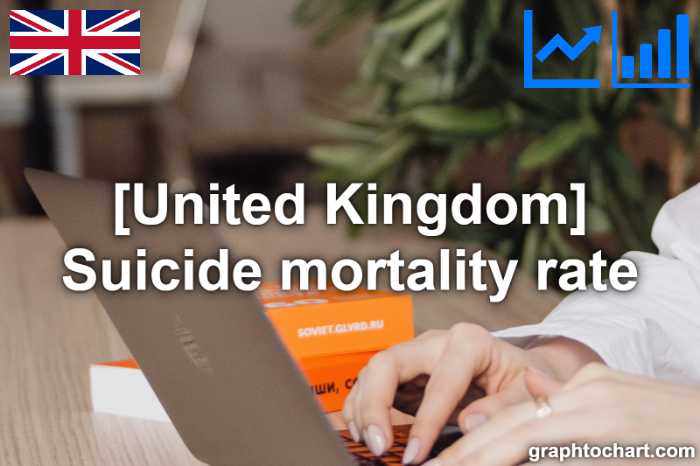 United Kingdom's Suicide mortality rate(Comparison Chart)