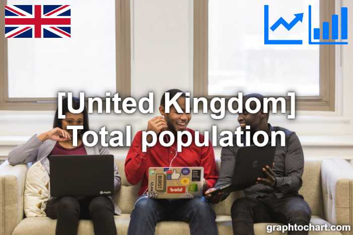 United Kingdom's Total population(Comparison Chart)
