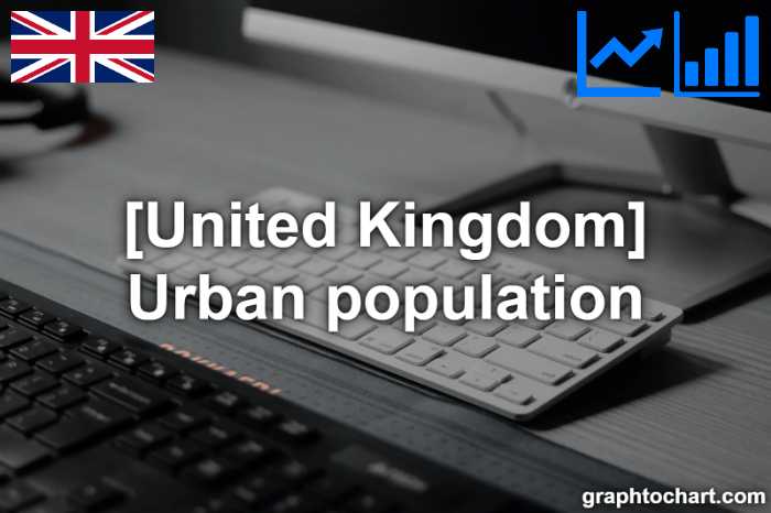 United Kingdom's Urban population(Comparison Chart)