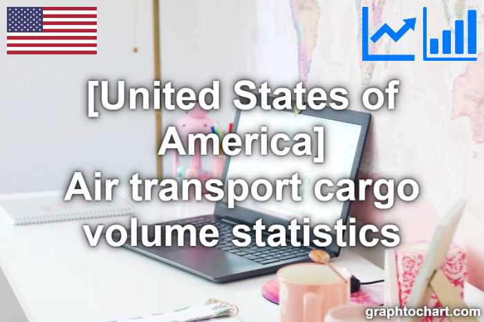 United States of America's Air transport cargo volume statistics(Comparison Chart)