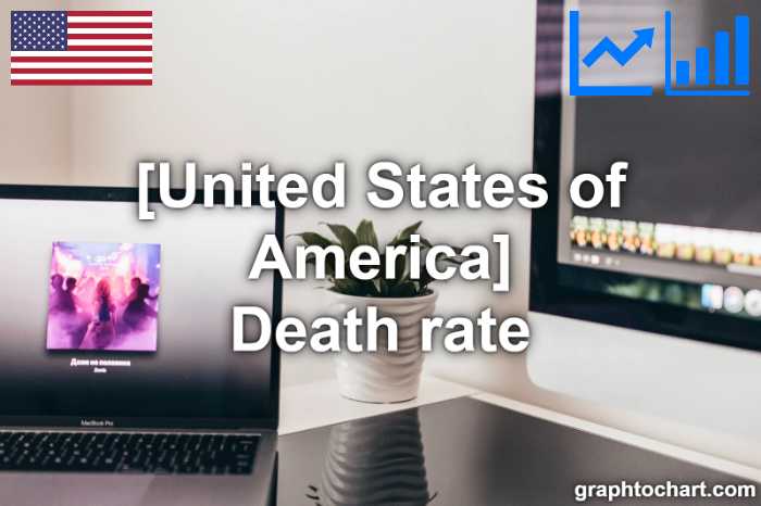 United States of America's Death rate(Comparison Chart)