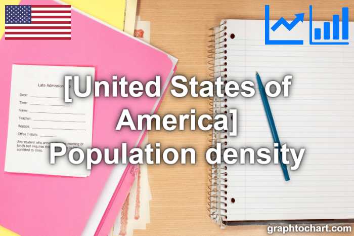 United States of America's Population density(Comparison Chart)