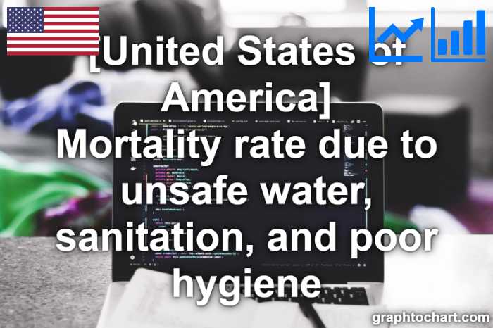 United States of America's Mortality rate due to unsafe water, sanitation, and poor hygiene(Comparison Chart)