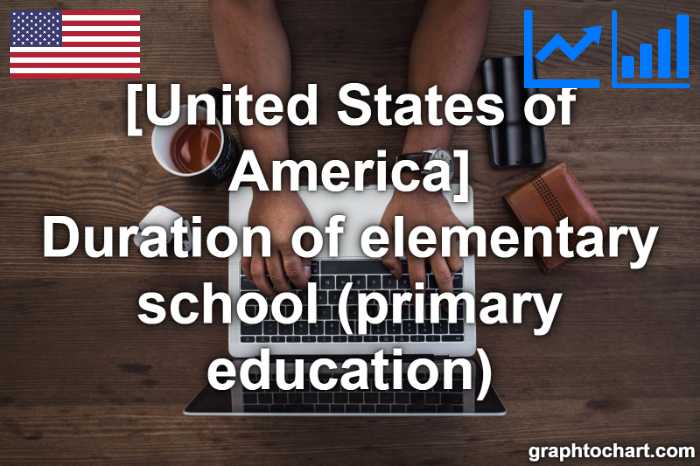 United States of America's Duration of elementary school (primary education)(Comparison Chart)