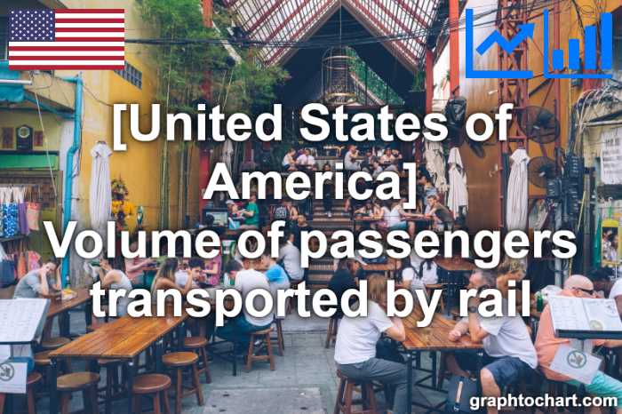 United States of America's Volume of passengers transported by rail(Comparison Chart)