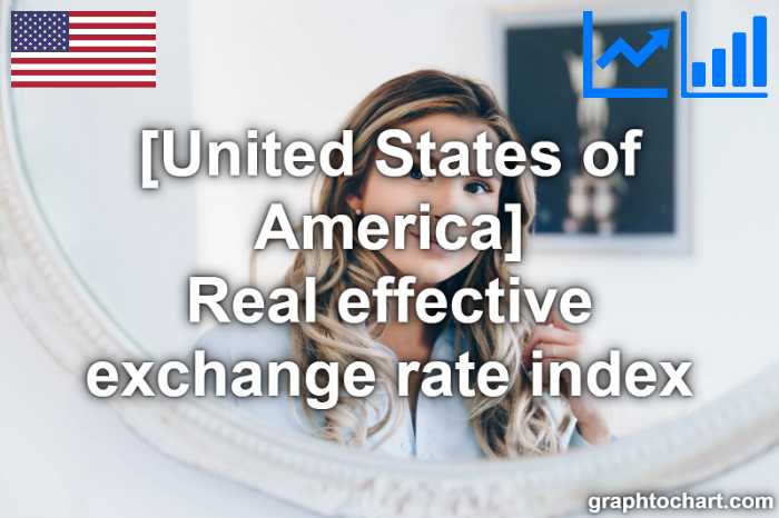 United States of America's Real effective exchange rate index(Comparison Chart)