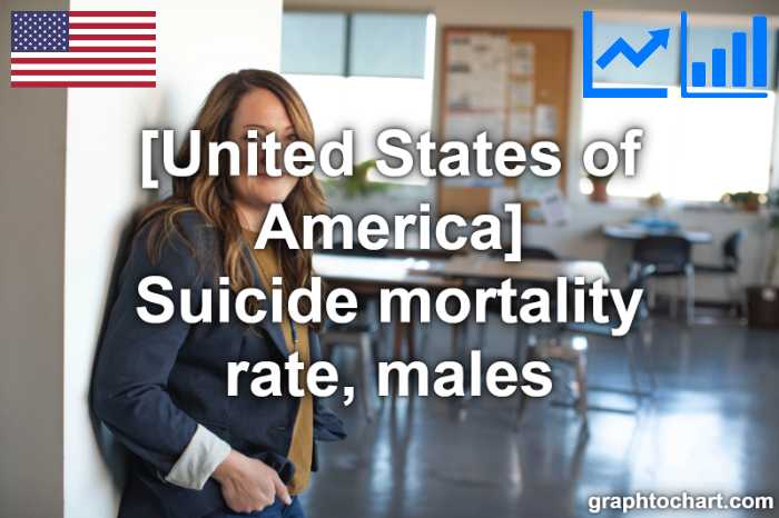 United States of America's Suicide mortality rate, males(Comparison Chart)