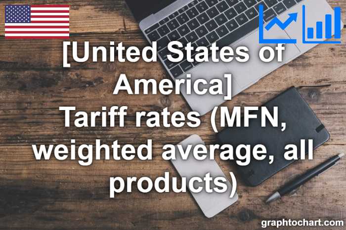 United States of America's Tariff rates (MFN, weighted average, all products)(Comparison Chart)