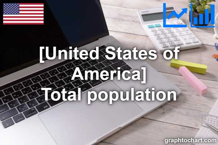 United States of America's Total population(Comparison Chart)