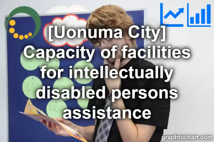 Uonuma City(Shi)'s Capacity of facilities for intellectually disabled persons assistance(Comparison Chart,Transition Graph)