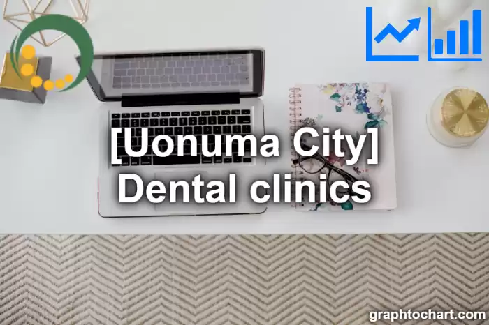 Uonuma City(Shi)'s Dental clinics(Comparison Chart,Transition Graph)
