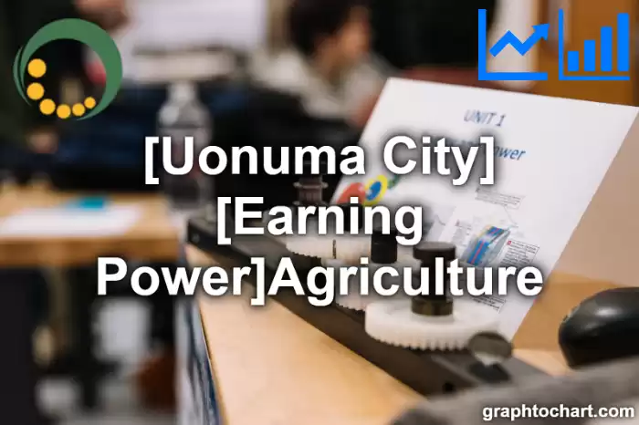 Uonuma City(Shi)'s [Earning Power]Agriculture(Comparison Chart,Transition Graph)