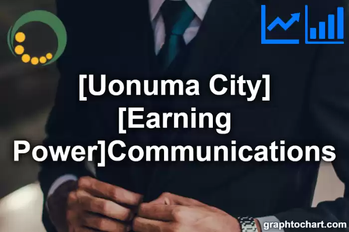 Uonuma City(Shi)'s [Earning Power]Communications(Comparison Chart,Transition Graph)